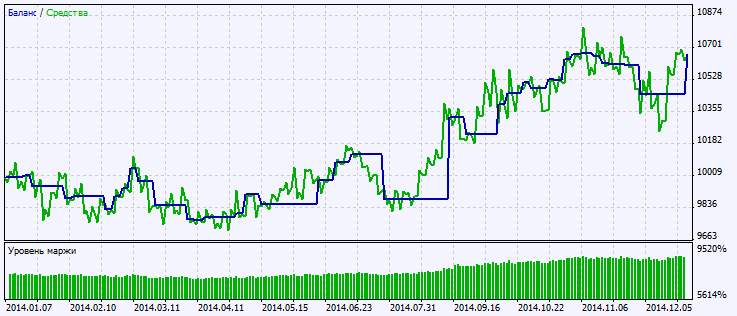 Exp_NRatioSign - expert for MetaTrader 5
