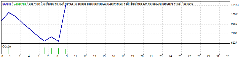 Binario - MetaTrader 4 专家