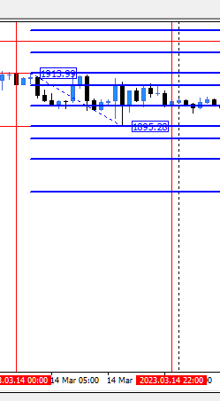 Fibo For Yesterday and Last Week - indicator for MetaTrader 4