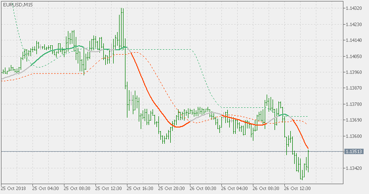 剥离 T3 水平 - MetaTrader 5脚本