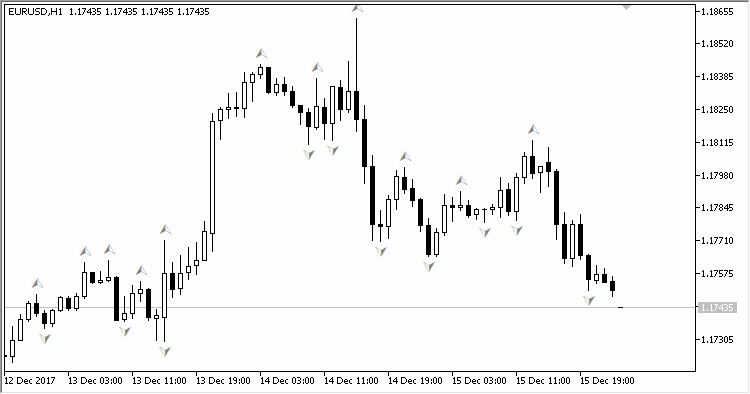 Fractals at Close prices - indicator for MetaTrader 5