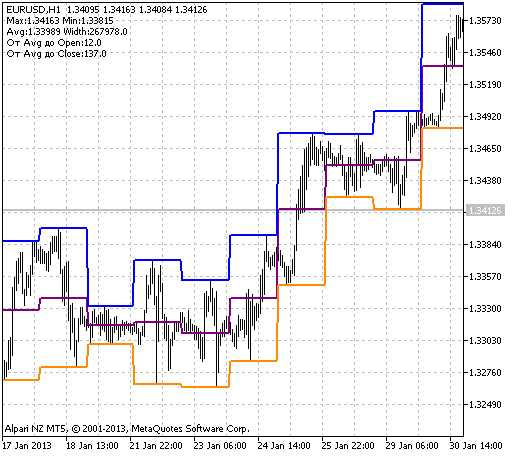 KiS_max_min_Channels - indicator for MetaTrader 5