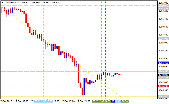 MaksiGen_Range_Move MTF - indicator for MetaTrader 5