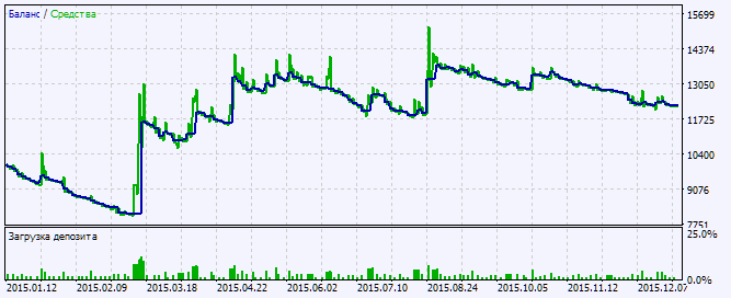 Exp_SilverTrend_Signal_ReOpen - expert for MetaTrader 5