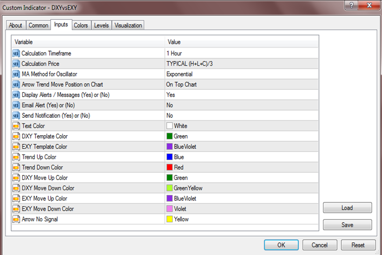 DXYvsEXY for MT4 - indicator for MetaTrader 4