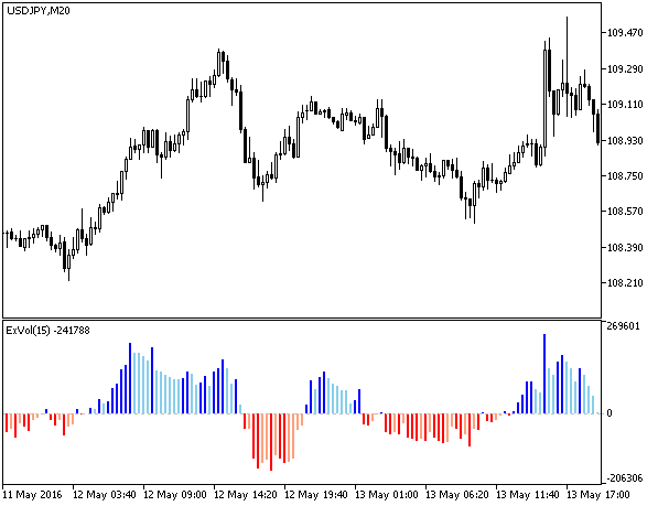ExVolV2 - MetaTrader 5脚本