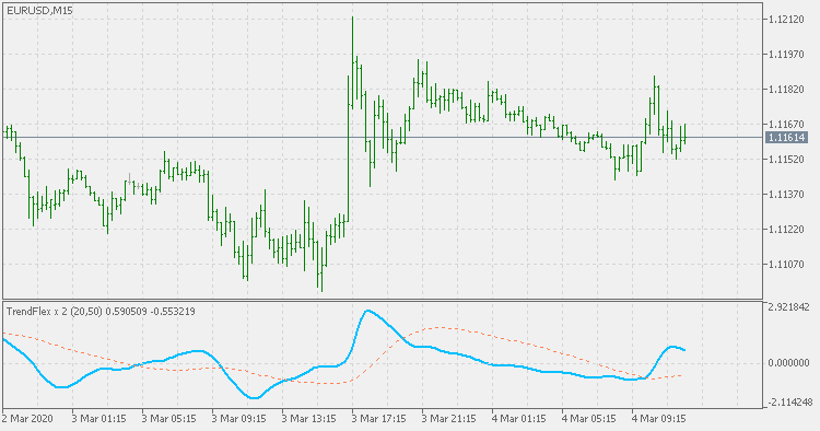 TrendFlex x 2 - MetaTrader 5脚本