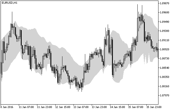 True_Range_Bands - MetaTrader 5脚本