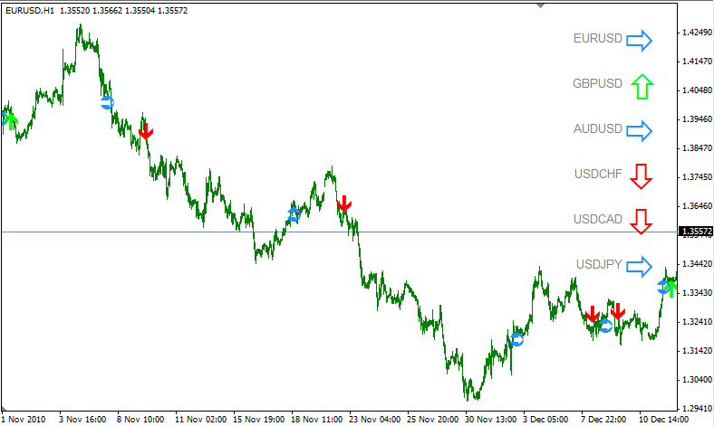 Daily trend ZCOMFX v2 - indicator for MetaTrader 4