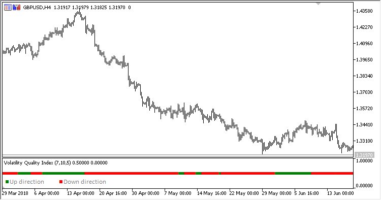 Volatility_Quality_Index - MetaTrader 5脚本