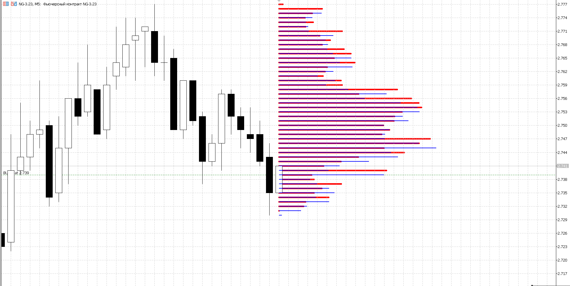 Histogram Bid and Ask prices - indicator for MetaTrader 5