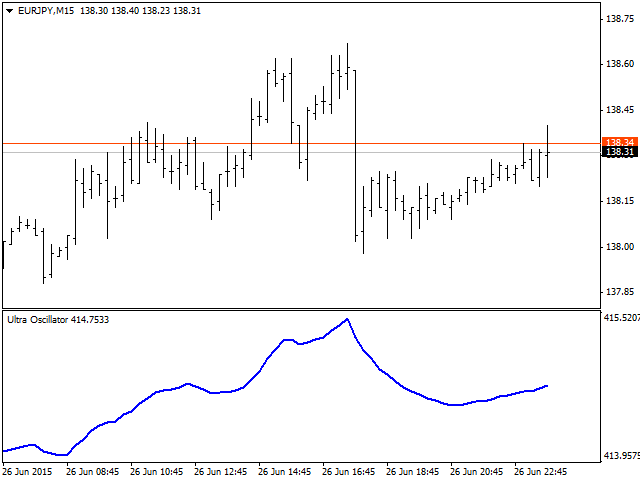 Ultra Oscillator - indicator for MetaTrader 4