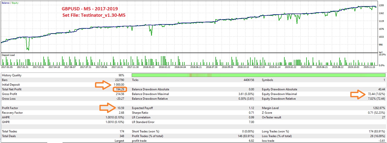 Testinator for testing massive combinations of trade setups - expert for MetaTrader 5