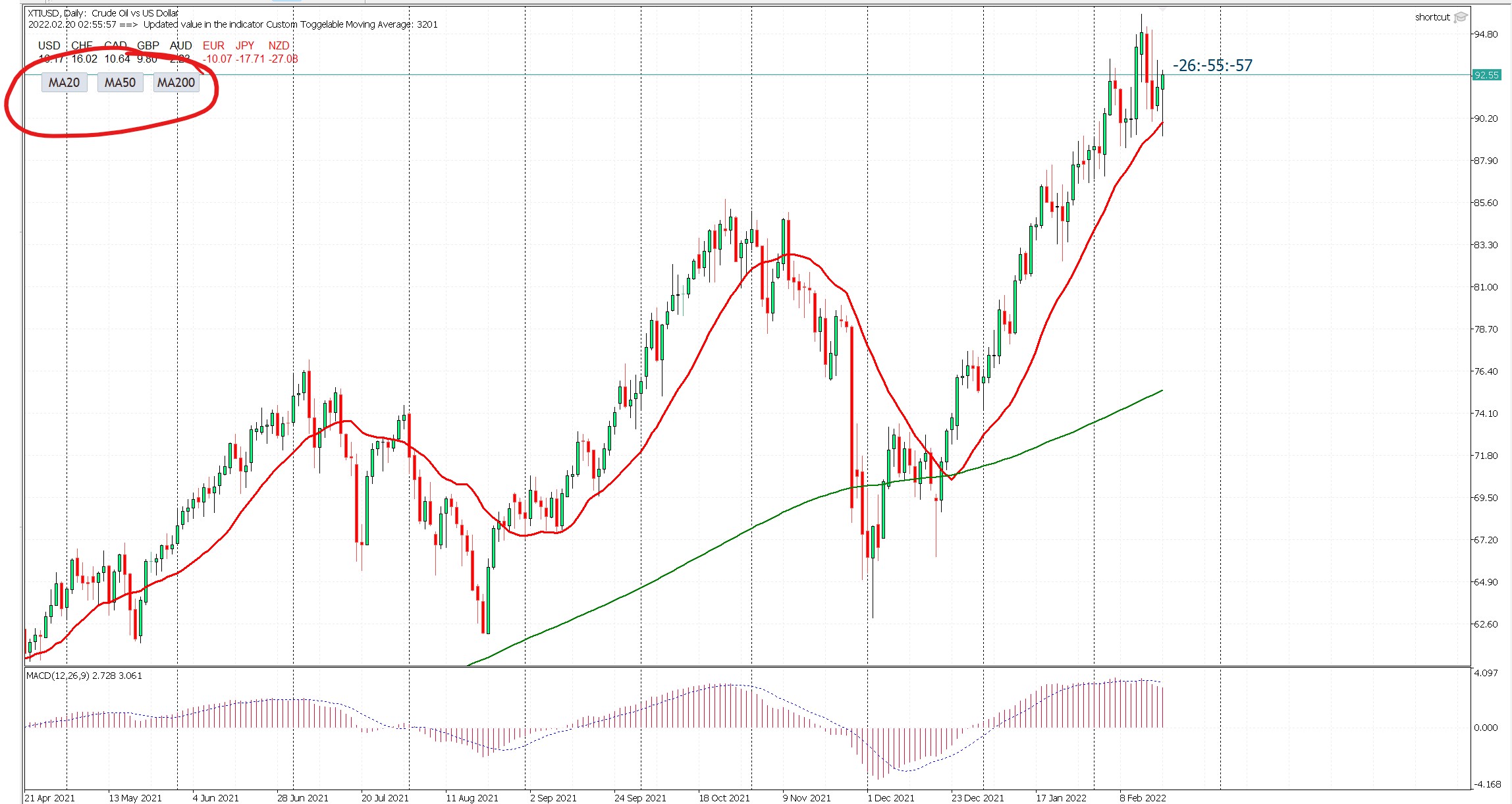 Toggleable Moving Average - indicator for MetaTrader 5