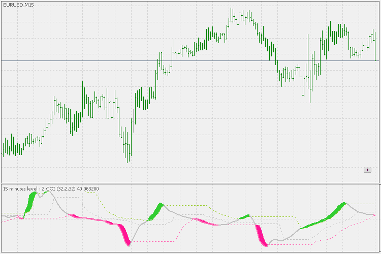 递归 CCI - MetaTrader 5脚本