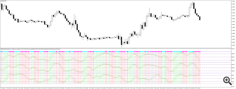 Multistochastic - indicator for MetaTrader 5
