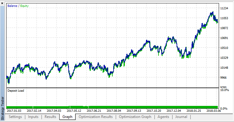 ChannelEA1 - MetaTrader 5 专家