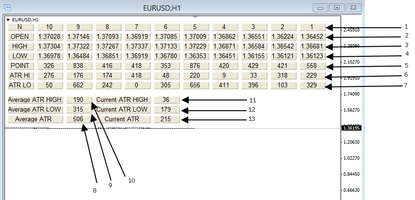 VR Atr pro Lite MT5 - indicator for MetaTrader 5