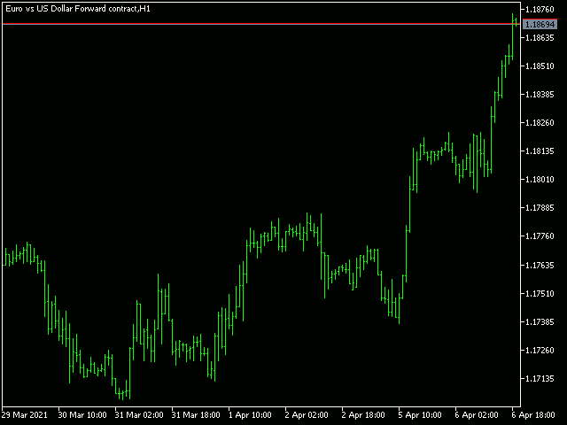 SubScaler - indicator for MetaTrader 5