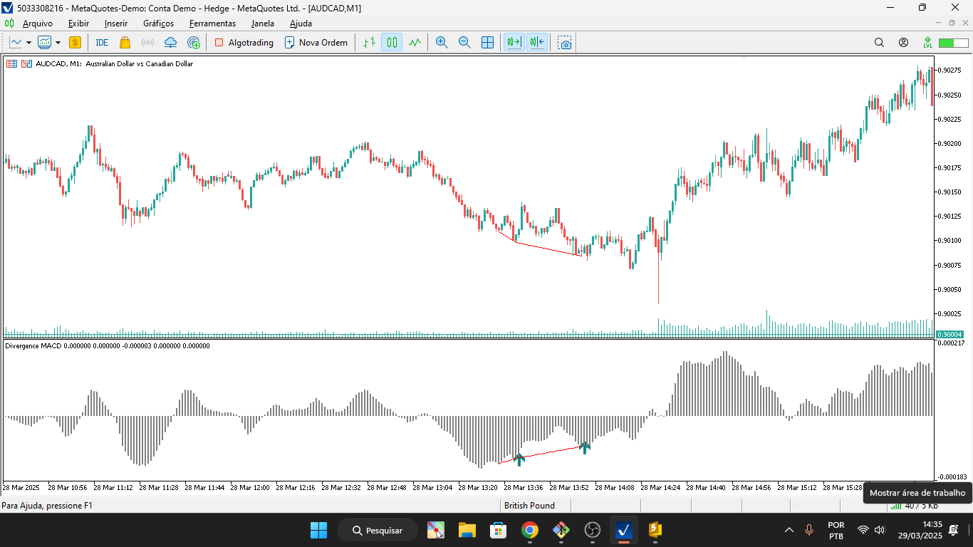 MACD Divergence - indicator for MetaTrader 5