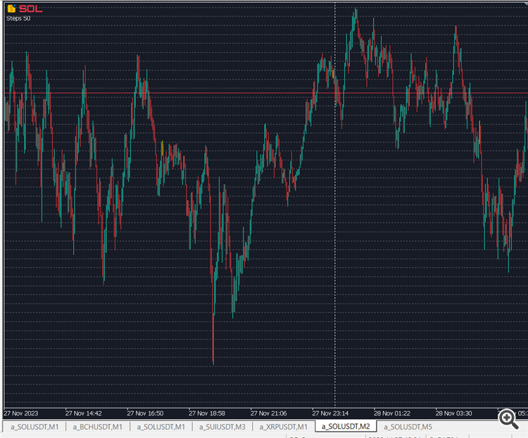 Horizontal Grid Controller - indicator for MetaTrader 5