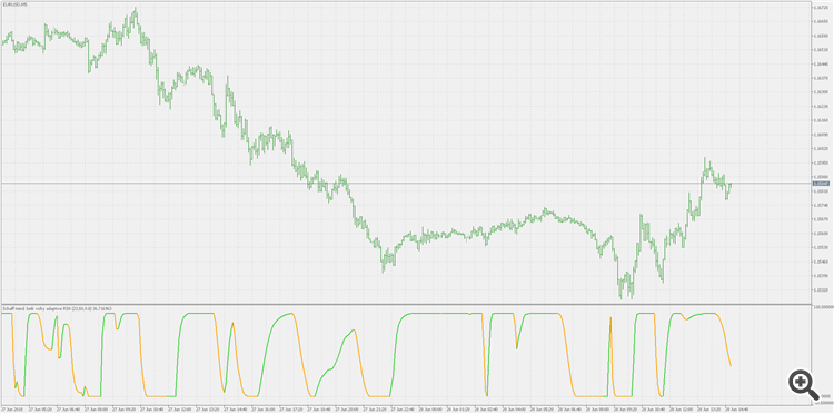 Schaff Trend Cycle - Jurik Volty Adaptive RSX - indicator for MetaTrader 5