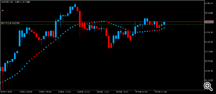 Trade With MA - indicator for MetaTrader 5