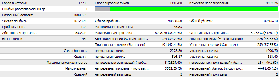 Hans123_Trader - expert for MetaTrader 4