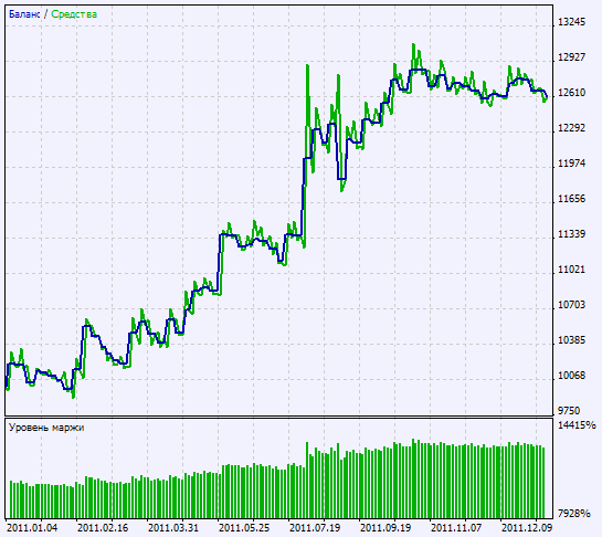 Exp_BBSqueeze - expert for MetaTrader 5