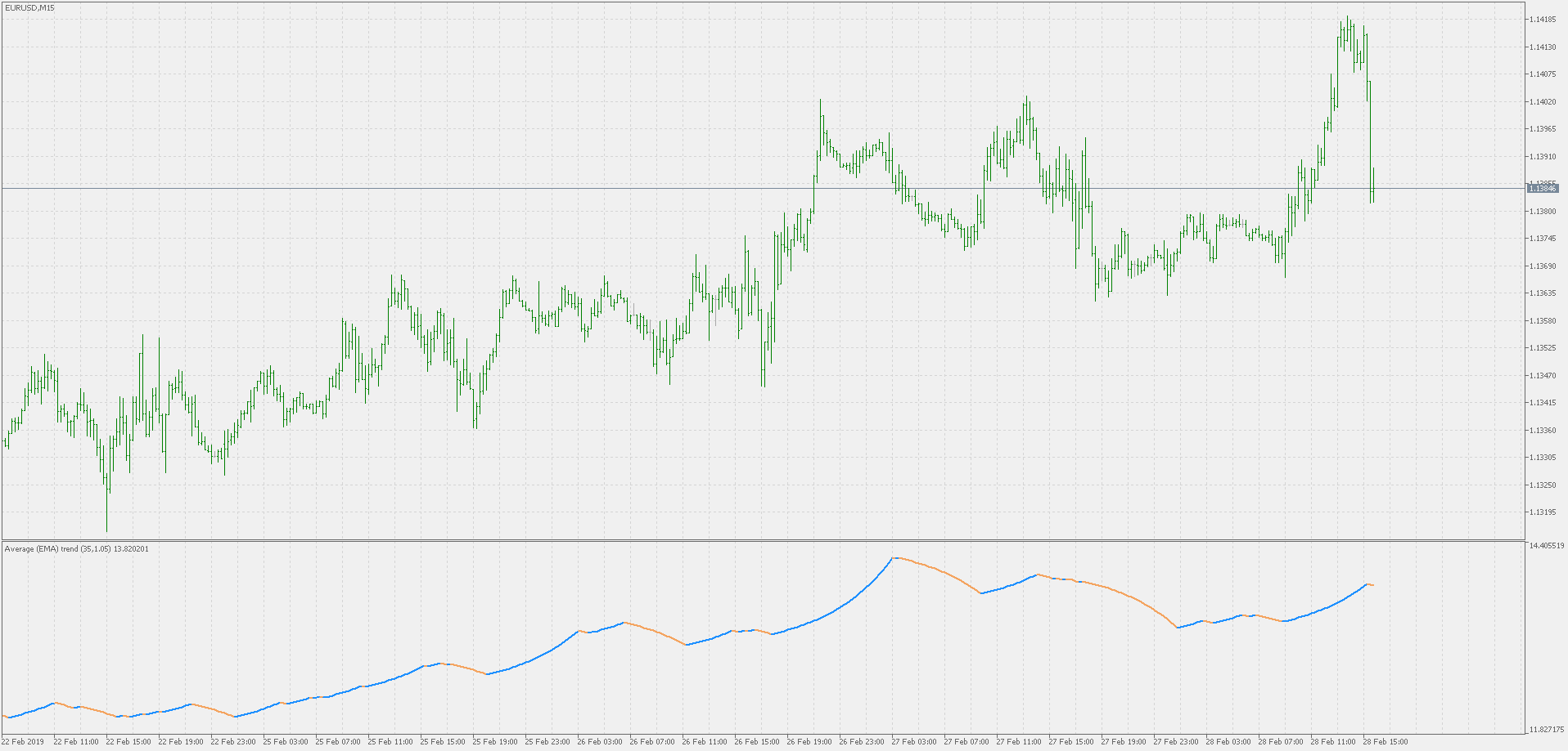 Average trend - indicator for MetaTrader 5
