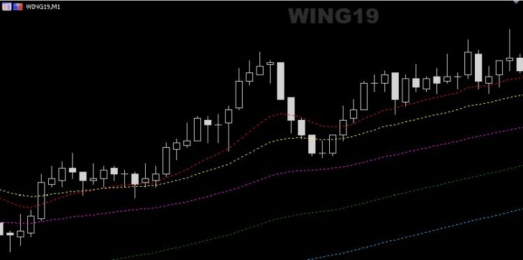 图表上的交易品种名称 - MetaTrader 5脚本