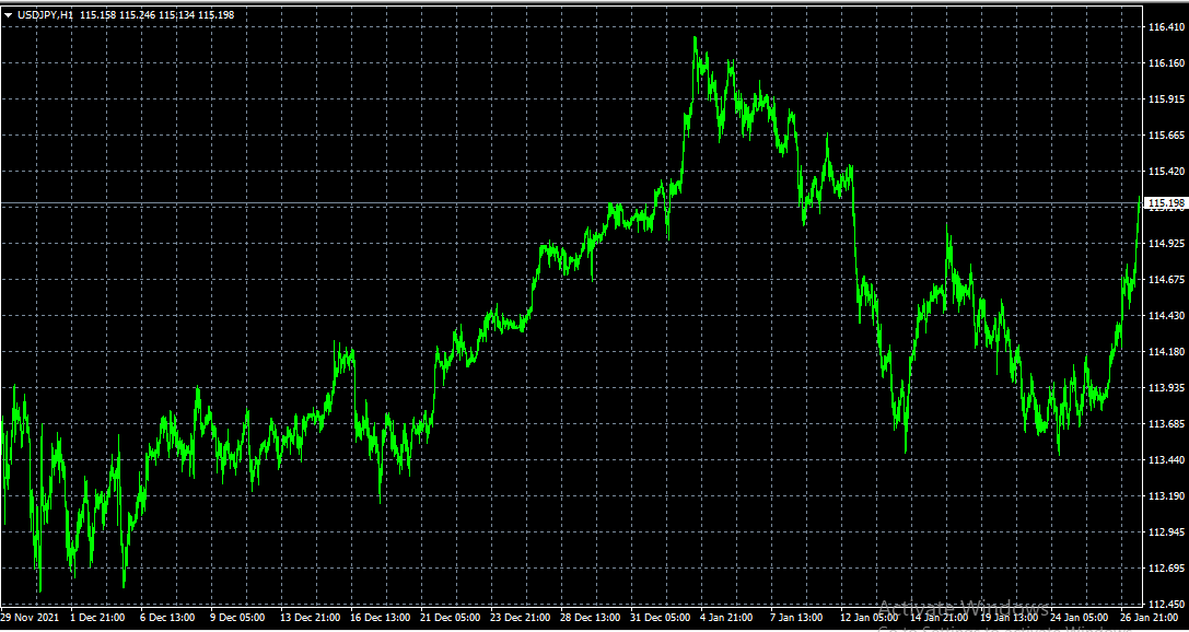 Chart Screenshot - indicator for MetaTrader 4