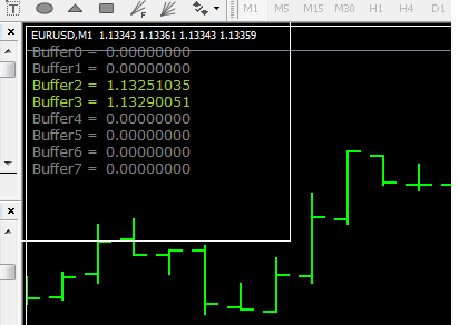 指标缓冲区 - MetaTrader 4 专家