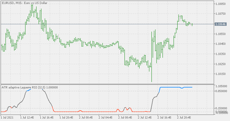 ATR 自适应平滑拉盖尔 RSI（无内置函数） - MetaTrader 5脚本