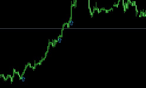 AO Rsi - indicator for MetaTrader 5