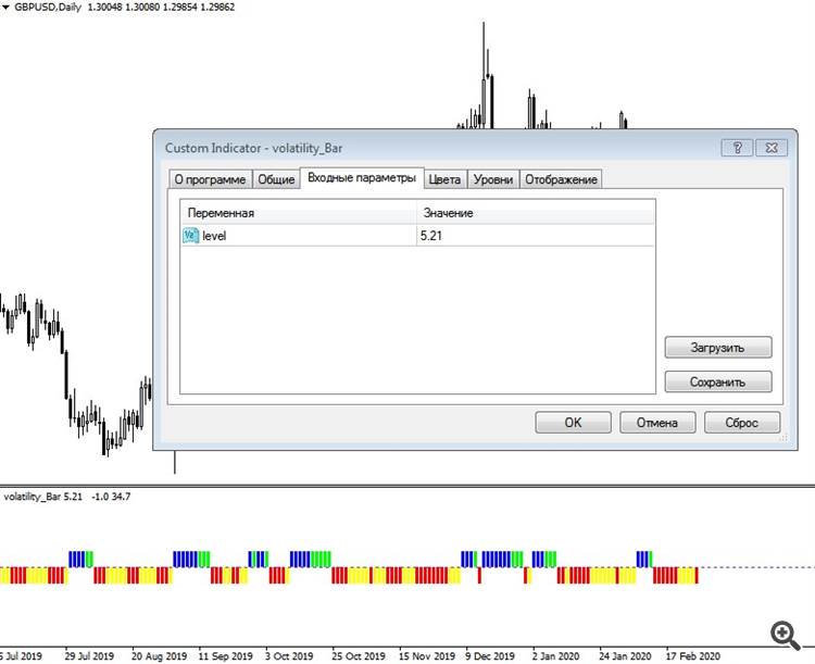volatility_Bar - indicator for MetaTrader 4
