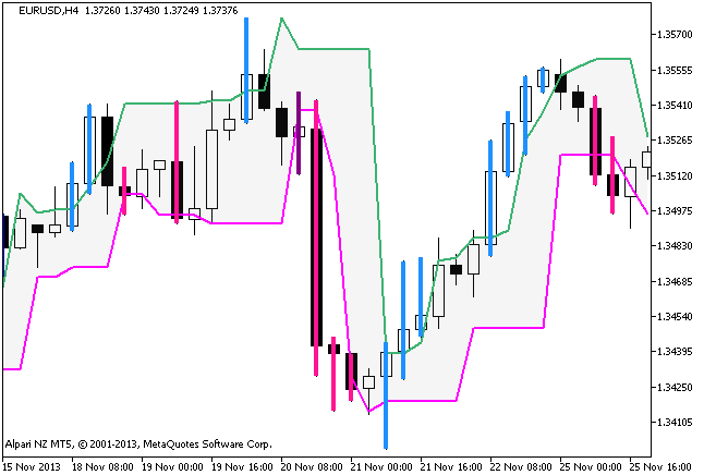 DarvasBoxes_System - indicator for MetaTrader 5