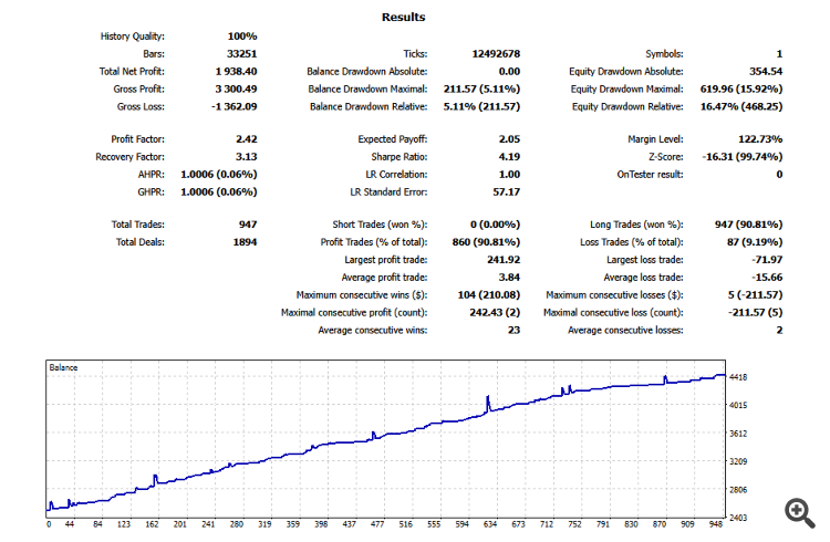 Babi Ngepet - expert for MetaTrader 5
