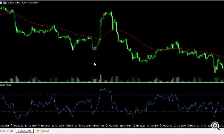 Rsi Ema Engulfing Bar V3 - indicator for MetaTrader 5