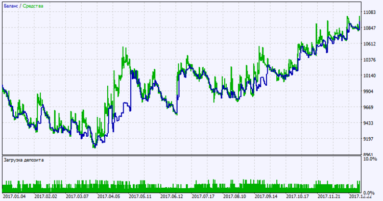 Exp_AbsolutelyNoLagLwma_Digit_NN3_MMRec - expert for MetaTrader 5