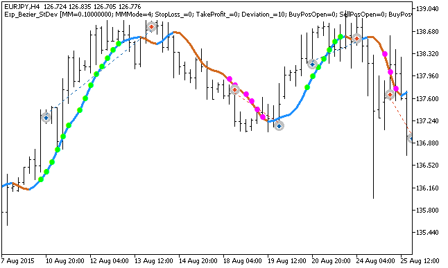 Exp_Bezier_StDev - MetaTrader 5 专家