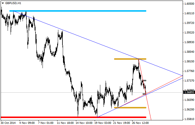 iMaxMinTrends - indicator for MetaTrader 4