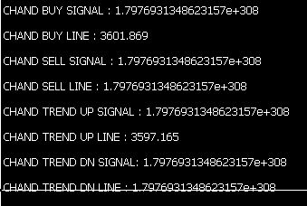 Chandelier exit - indicator for MetaTrader 5