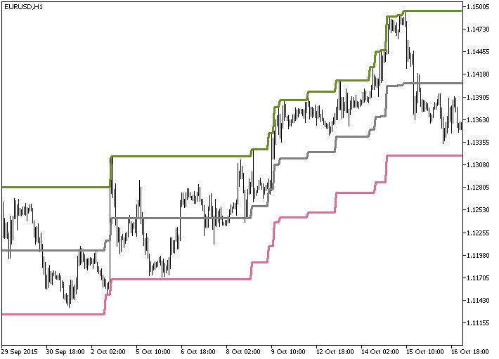 VininI_BB_HTF - indicator for MetaTrader 5