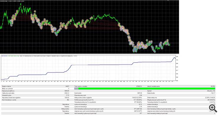 Stufic Lite - expert for MetaTrader 4