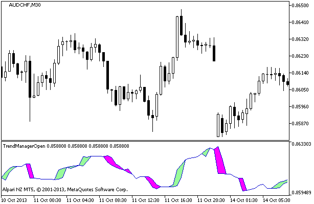 TrendManagerOpen - indicator for MetaTrader 5