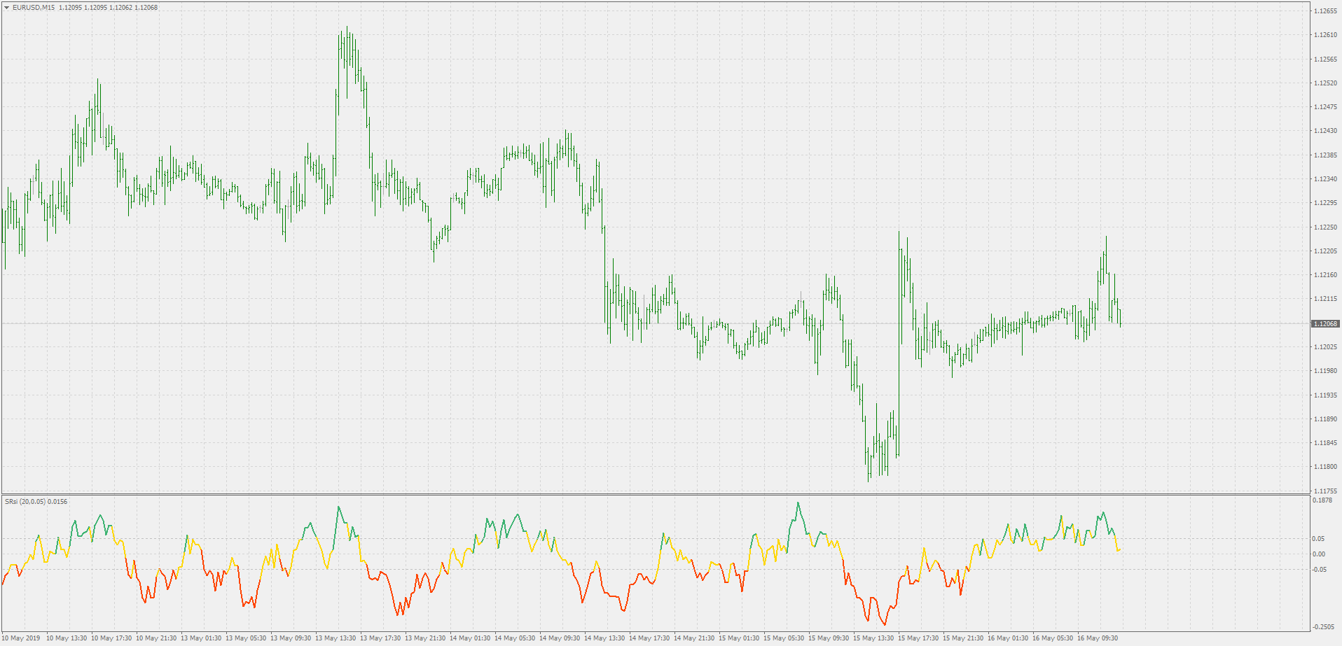 Sell relative strength index - indicator for MetaTrader 4