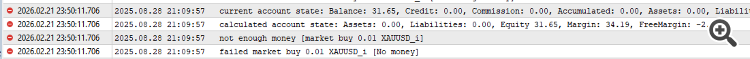 VR Breakdown level - Trading strategy based on a breakout of the previous High or Low - expert for MetaTrader 5