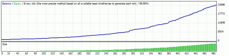 Mad Trader - expert for MetaTrader 4