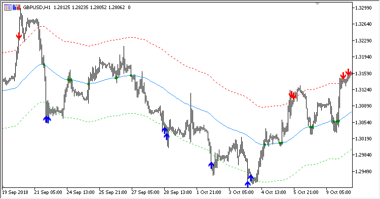 High_Adaptable_MA_Alerts - MetaTrader 5脚本